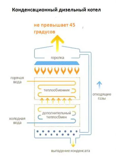 Конденсационный_result