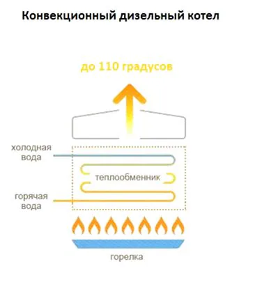 конвекционный_result