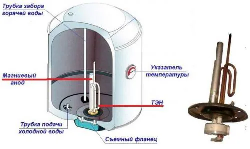 6. магниевый анод