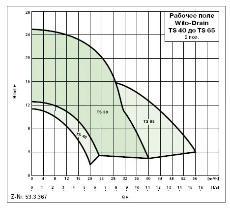 TS 40/10 1-230-50-2-10M KA. TS 40/10 1-230-50-2-10M KA.