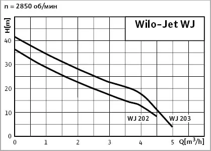 Jet Wj 203-X-EM - фото 2