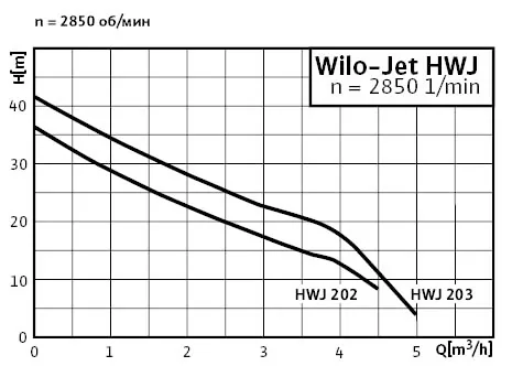 Jet HWJ 203-EM-50 - фото 2