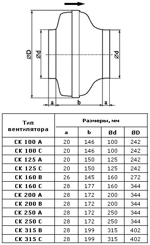 CK 125 С - фото 3
