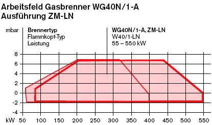 WG 40 N/1-A 1 1/2” - фото 3
