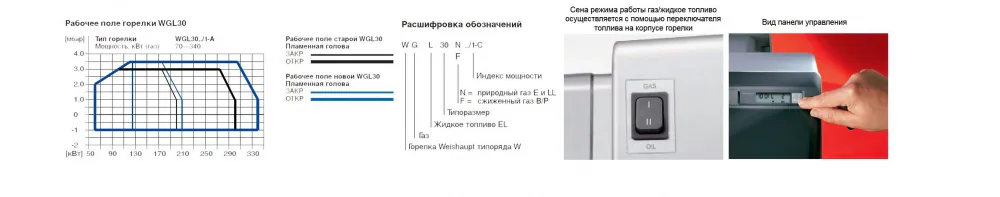 WGL 30 (1-С) 1-C - фото 3
