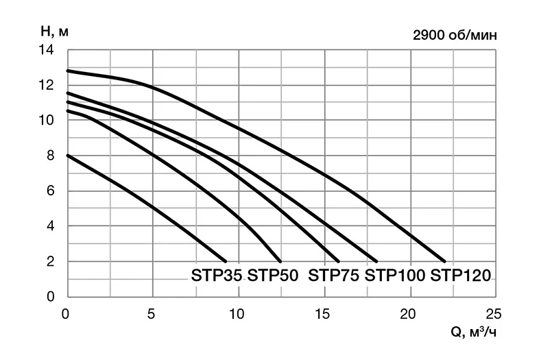 STP - фото 2