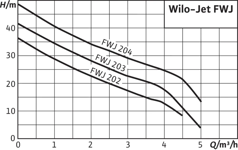 Jet FWJ 202-EM/2 - фото 3