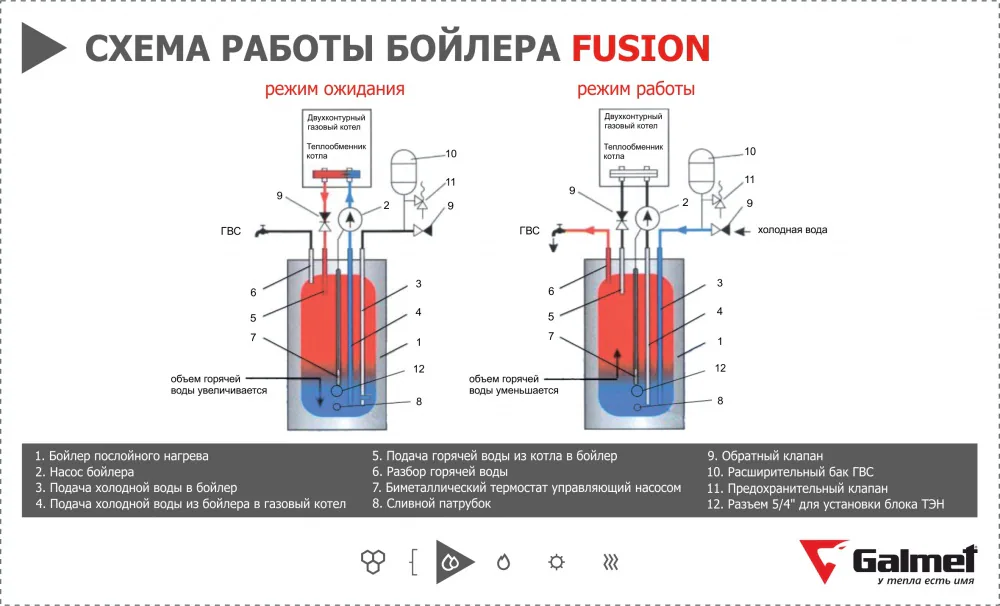 FUSION 100 22-107500 - фото 4