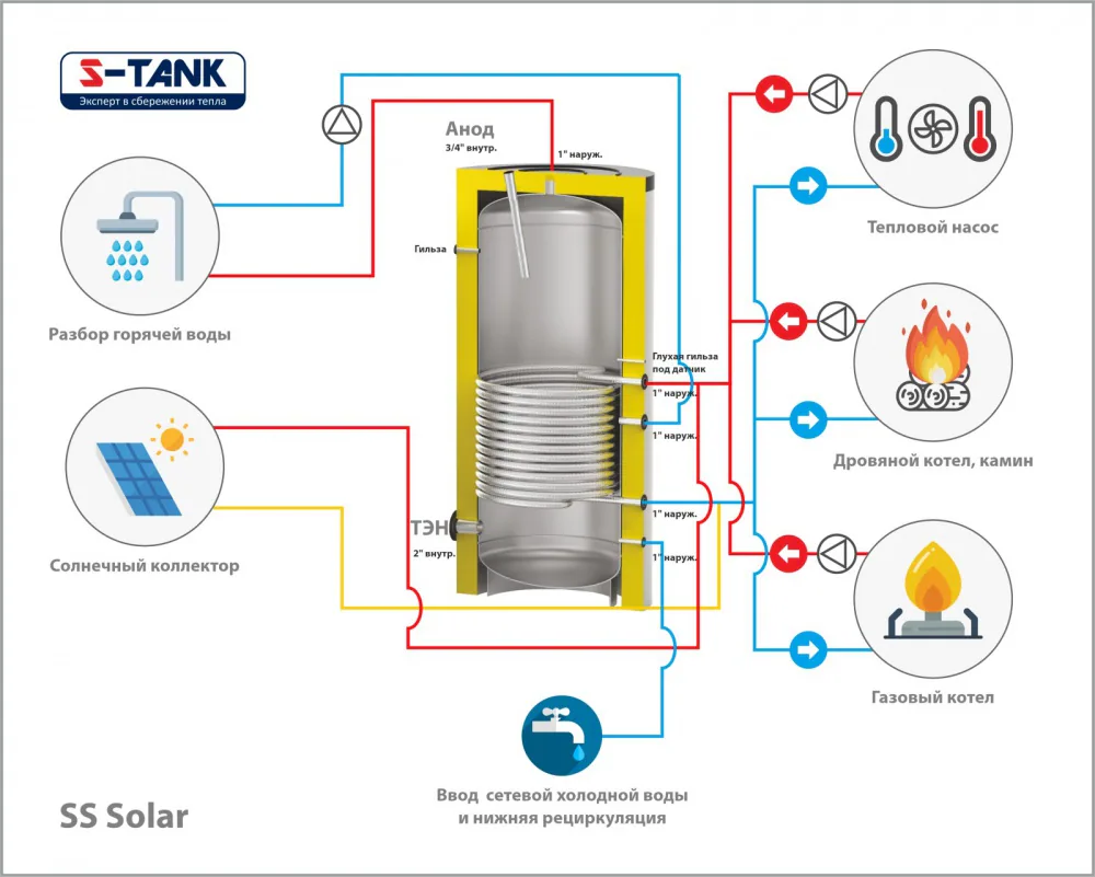 Solar SS 1200 - фото 2