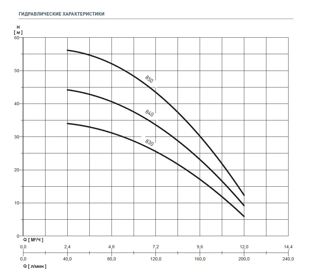 MULTI EVO 8-50 M 230V-50Hz - фото 2