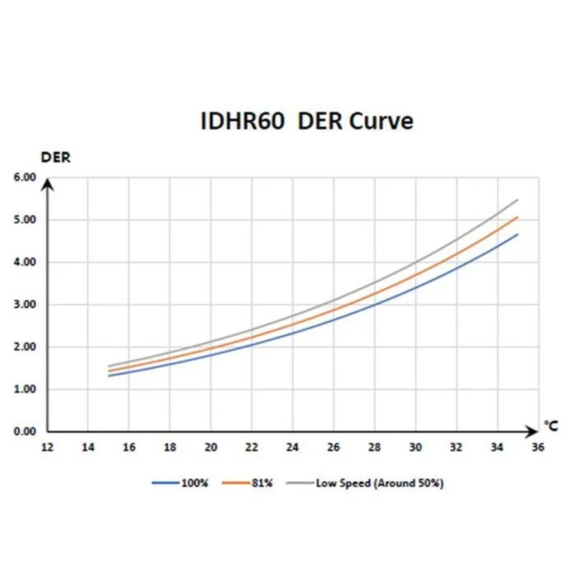 IDHR 120 (120 л/сутки) - фото 5
