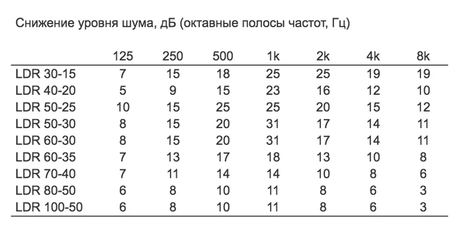 LDR 100-50 RU - фото 3