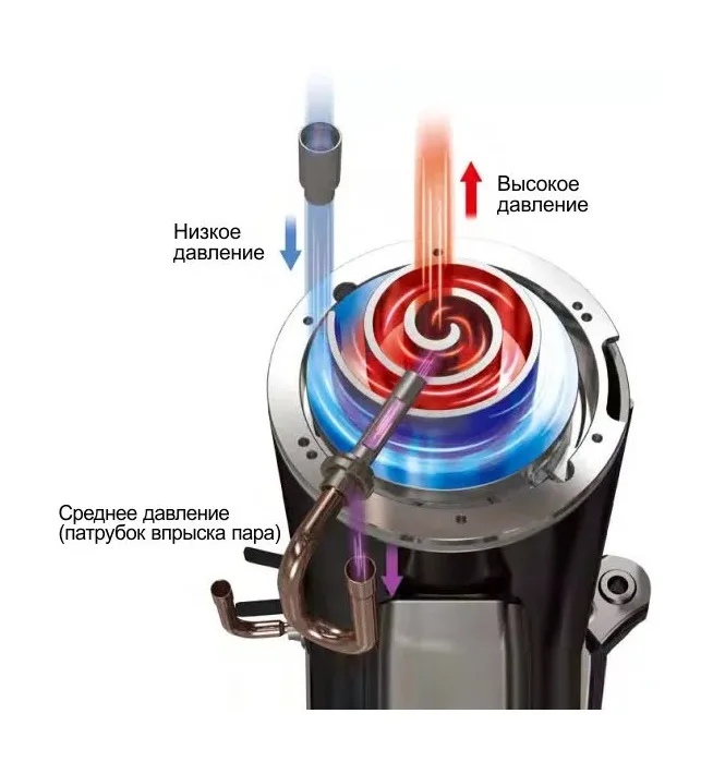 AVH13S (13 кВт) - фото 2