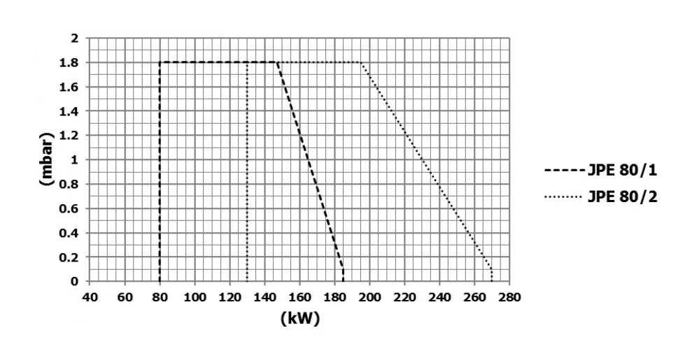 JPE 80/1L - фото 2