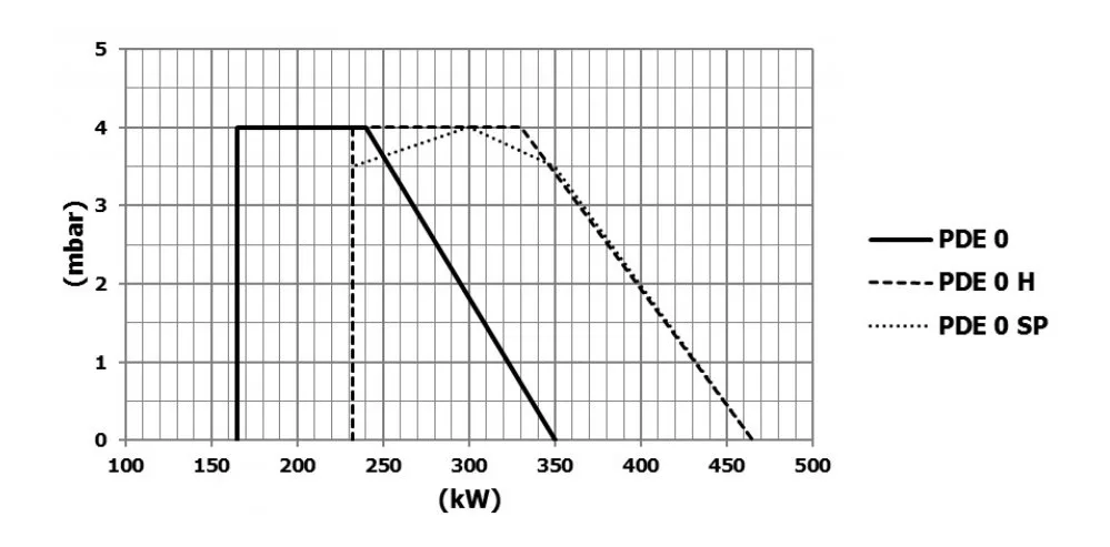 PDE 1 A SP L - фото 2
