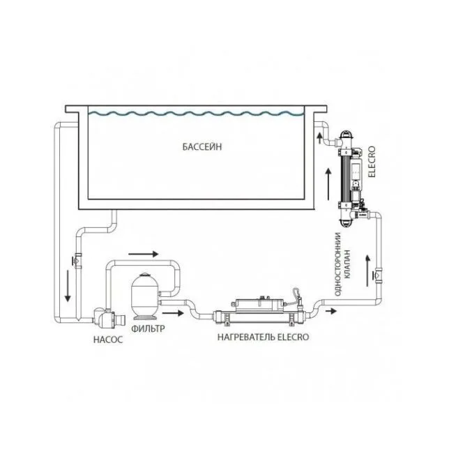 Steriliser - фото 4