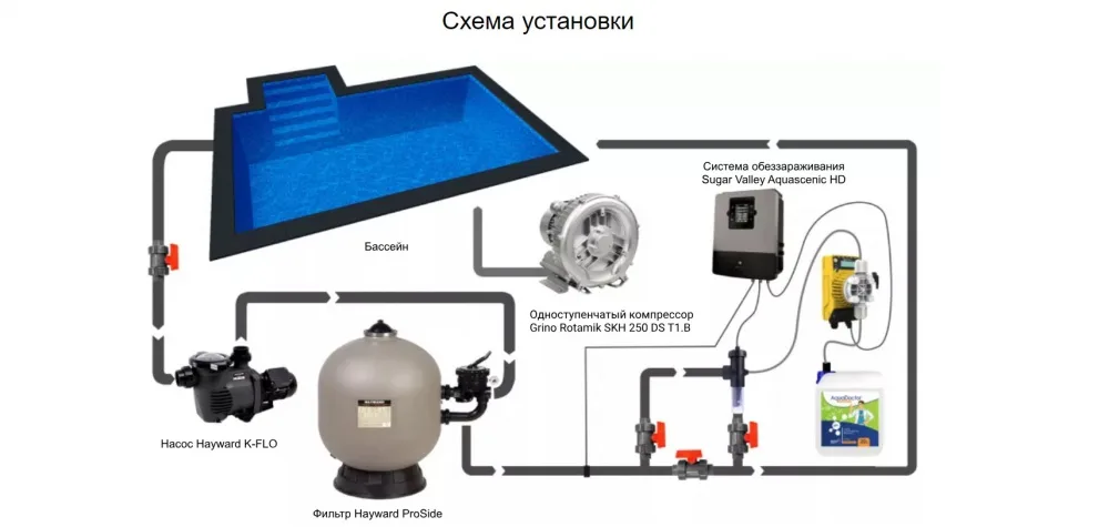 SKH 144 (100 м3/ч, 220 В) - фото 3