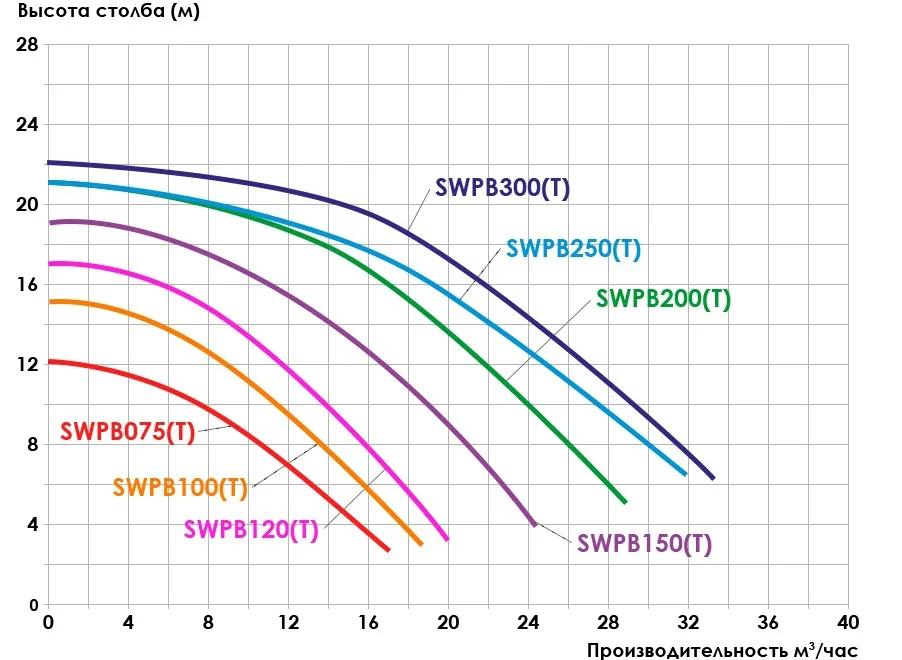LX SWPB 100M - фото 2