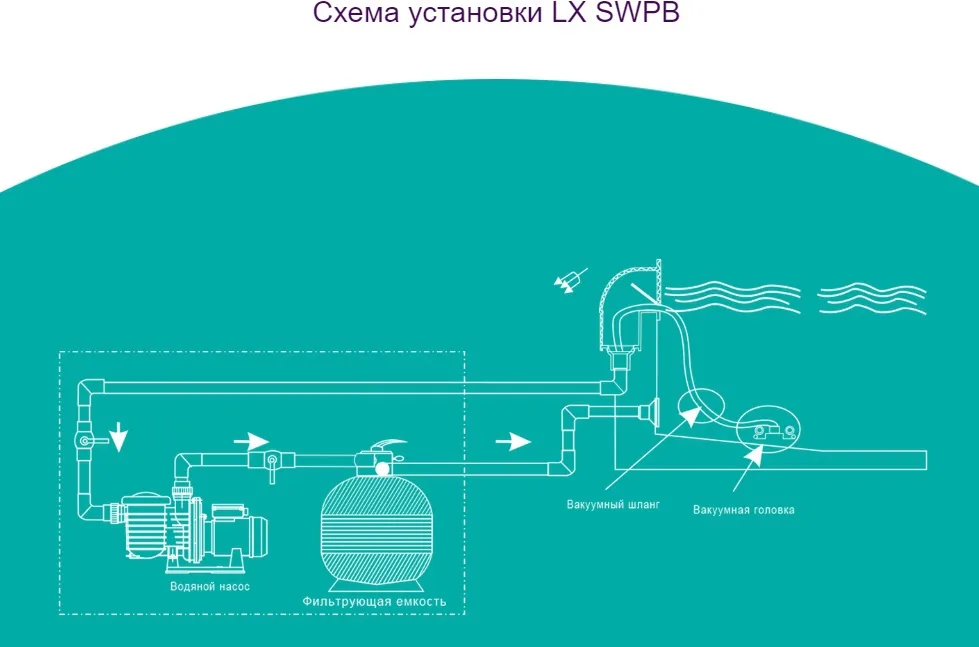 LX SWPB 100M - фото 4