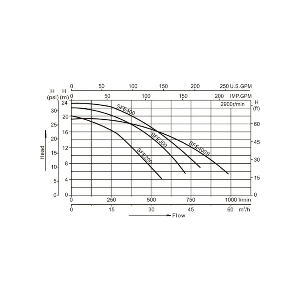 LX SFE - фото 3