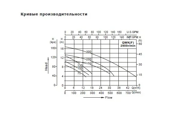 LX QWK QWK 130MA (220 В, 1 кВт,13м3/ч*8м) - фото 2