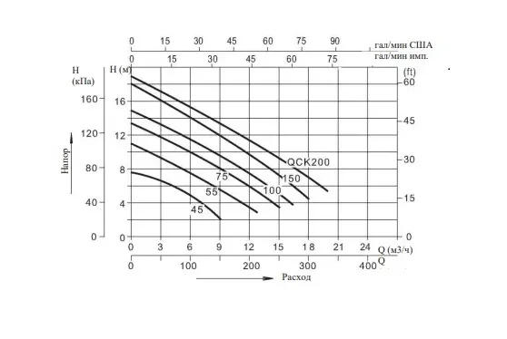 LX QCK 100MS(220V, 9m3/h*9,5m, 0,75kW) - фото 2