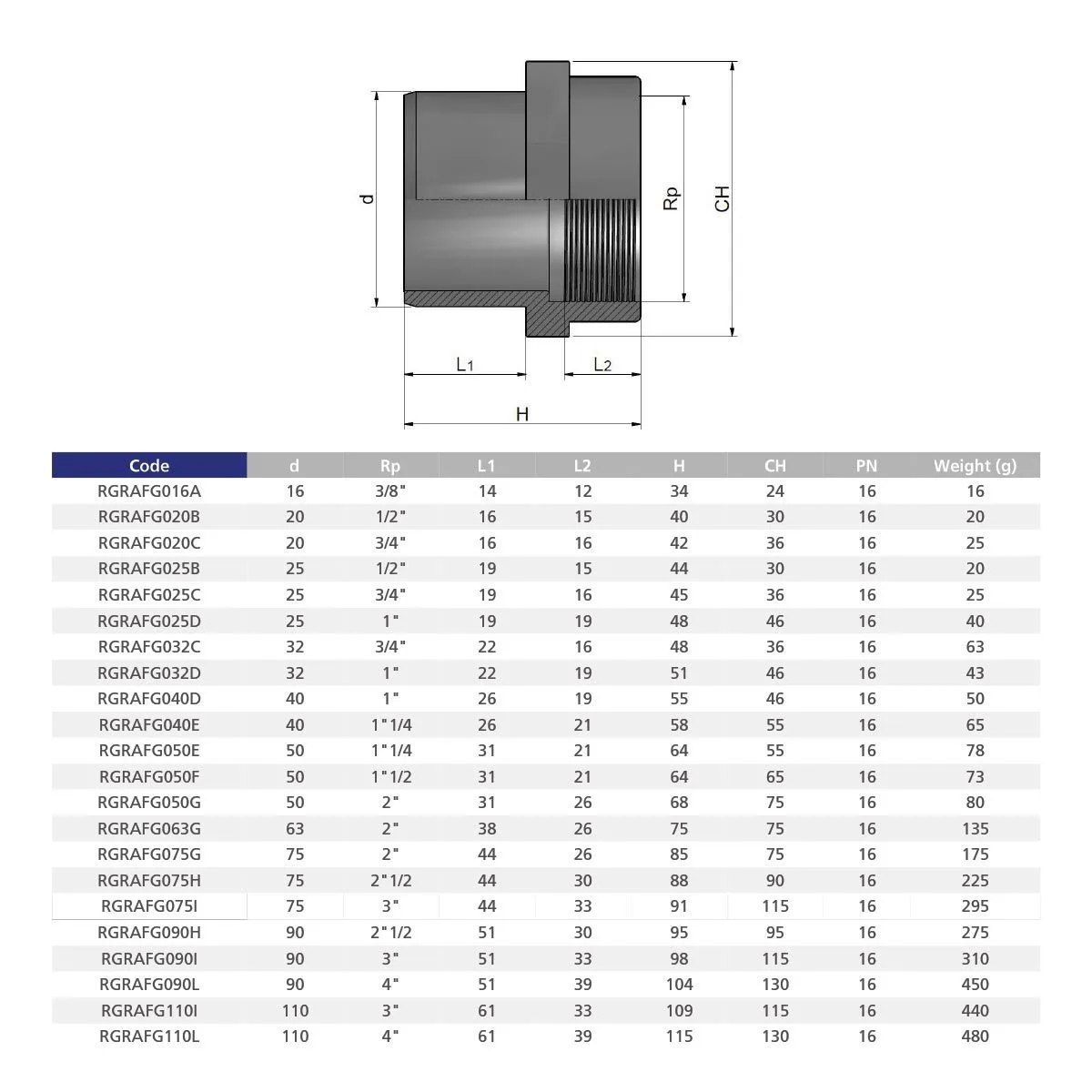 Ниппель переходной втулочное окончание ВР EFFAST d40x1-1/4" (RGRAFG040E) - фото 2