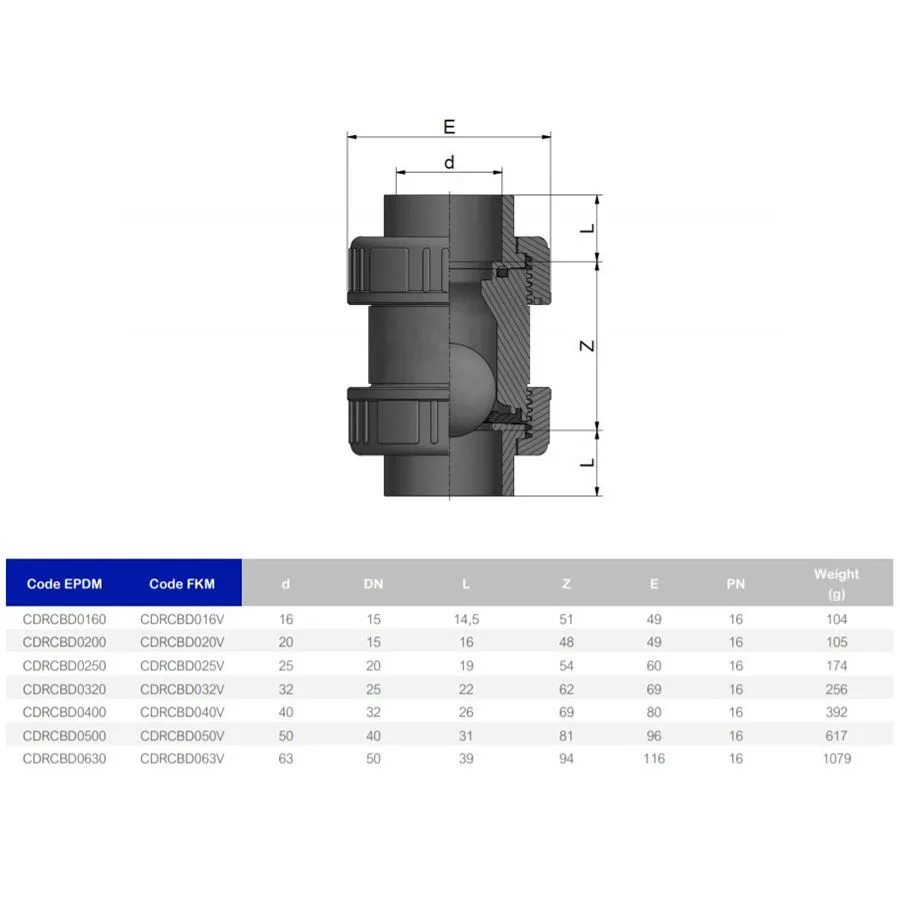 Обратный клапан ПВХ Effast CDRCBD0250 шаровый, с уплотнением EPDM, d25 - фото 2