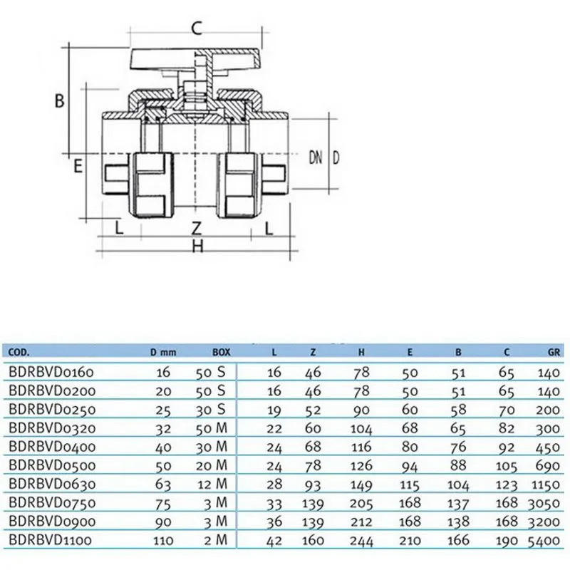 Кран шаровый общего применения EFFAST d20 с муфтовым окончанием (BDRBVD0200) - фото 2