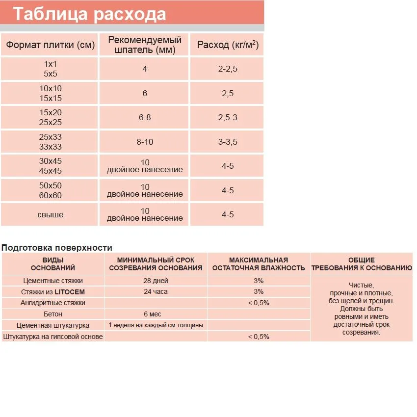 Клей LITOELASTIC двухкомпонентный белый A+В (ведро) 5 кг - фото 3