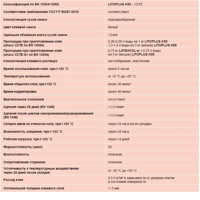Клей LITOPLUS K55 для мозаики и плитки белый (мешок) 25 кг - фото 2