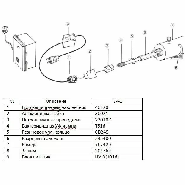 Лампа для ультрафиолета 15w на PLC-I - фото 2