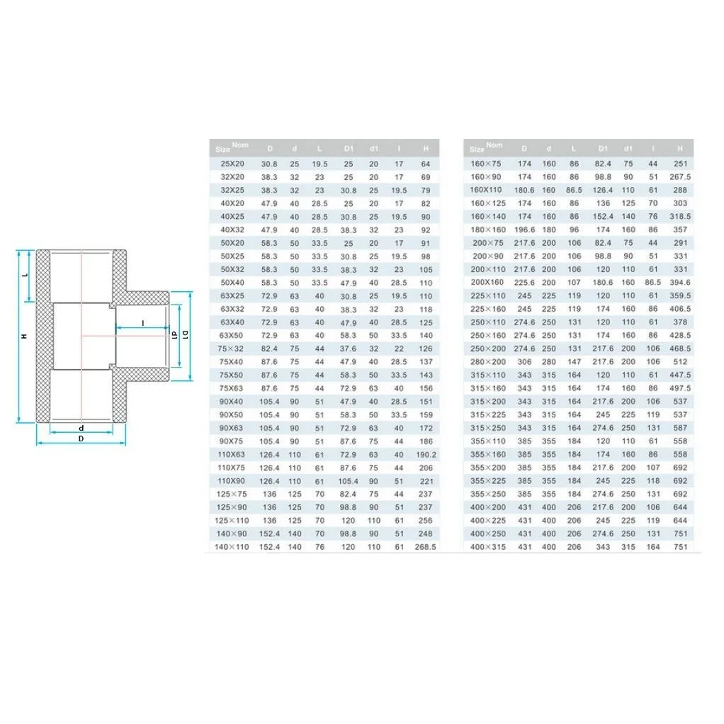 Тройник клеевой 90° редукционный d160x110 PN16 AQUAVIVA - фото 2