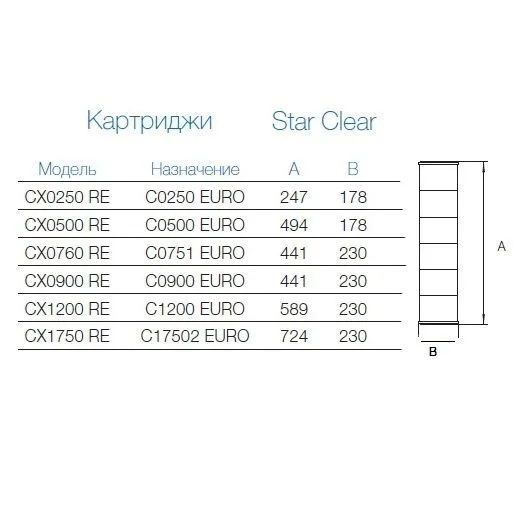 Картридж сменный Hayward для фильтров Star Clear CX1200 RE - фото 2