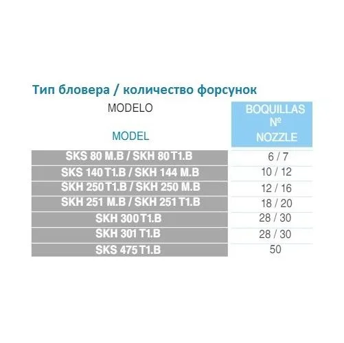 Одноступенчатый компрессор Grino Rotamik SKH 300 Т1 (312 м3/ч, 380 В) - фото 4