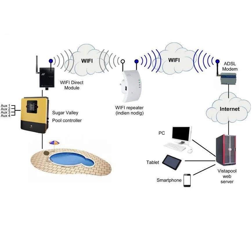 Модуль WiFi Hayward AQR-PLUS-WIFI2 - фото 4