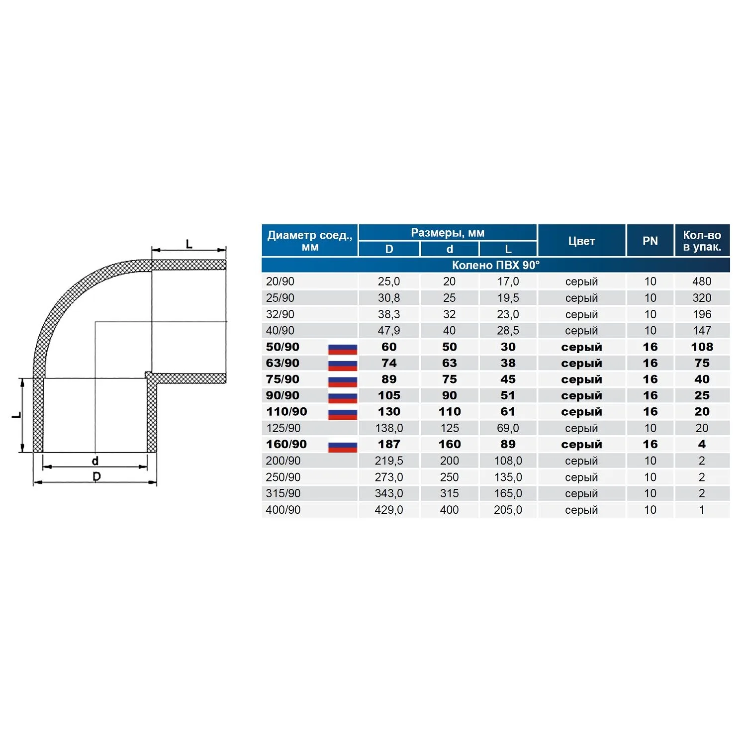 Угол клеевой 90° d110 PN16 AQUAVIVA - фото 2