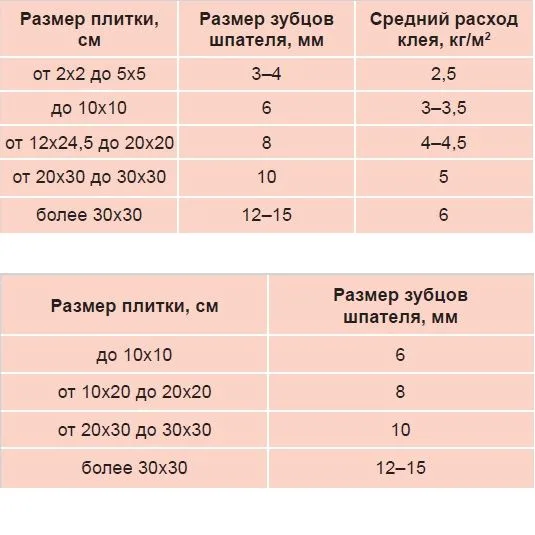 Клей LITOPLUS K55 для мозаики и плитки белый (мешок) 25 кг - фото 3