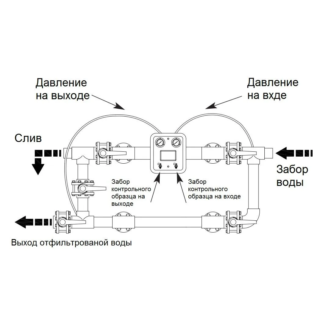 Манометр сдвоенный Hayward MP25.B (210350025000) - фото 2