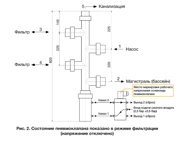 Автоматический клапан (пневмо) пятиточечный для системы водоподготовки бассейна d110 AQUAVIVA, Россия