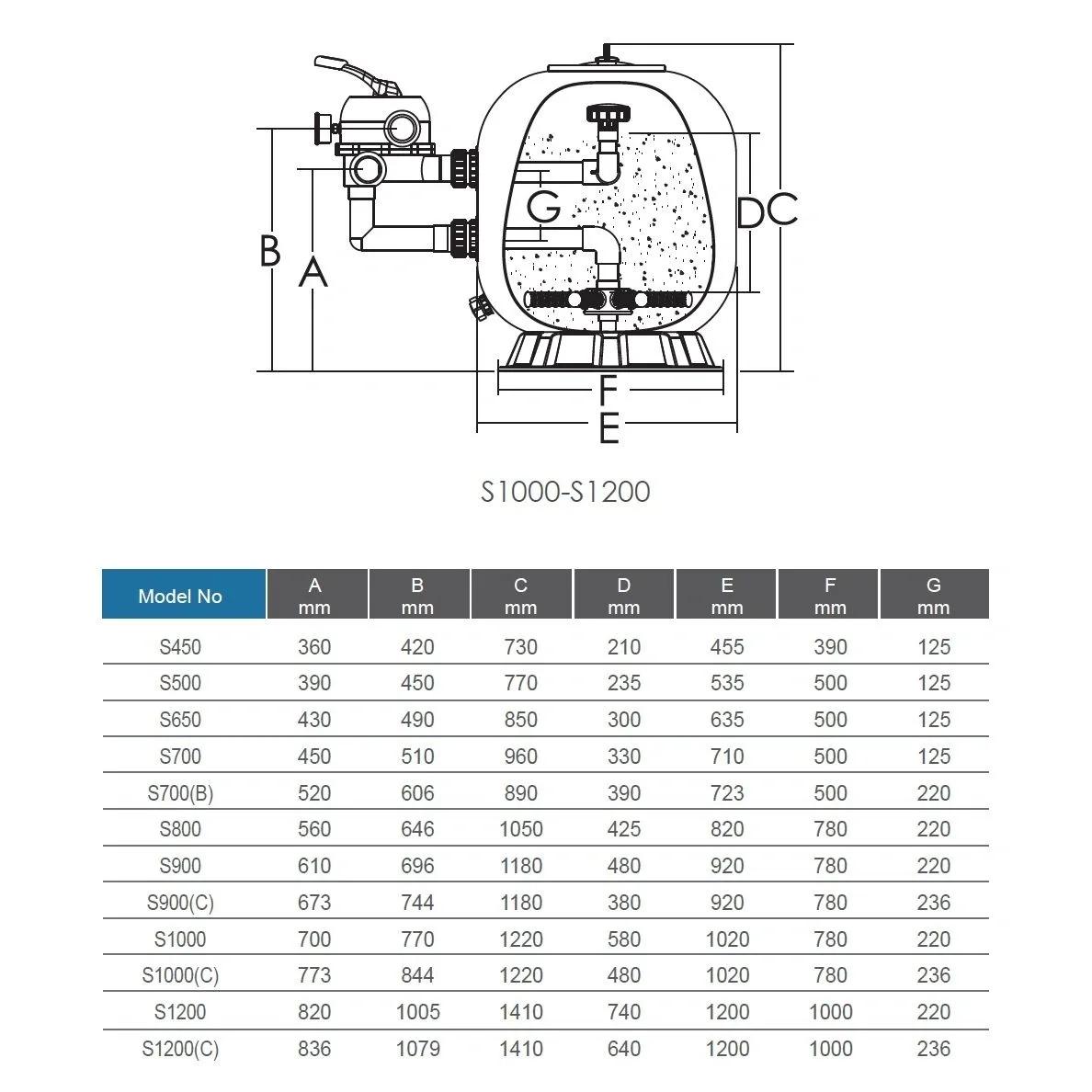 Фильтр S1000C (41м3/ч, 1000мм, 620кг, бок 6 поз. 2.5" клапан 2.5 bar) Уценка