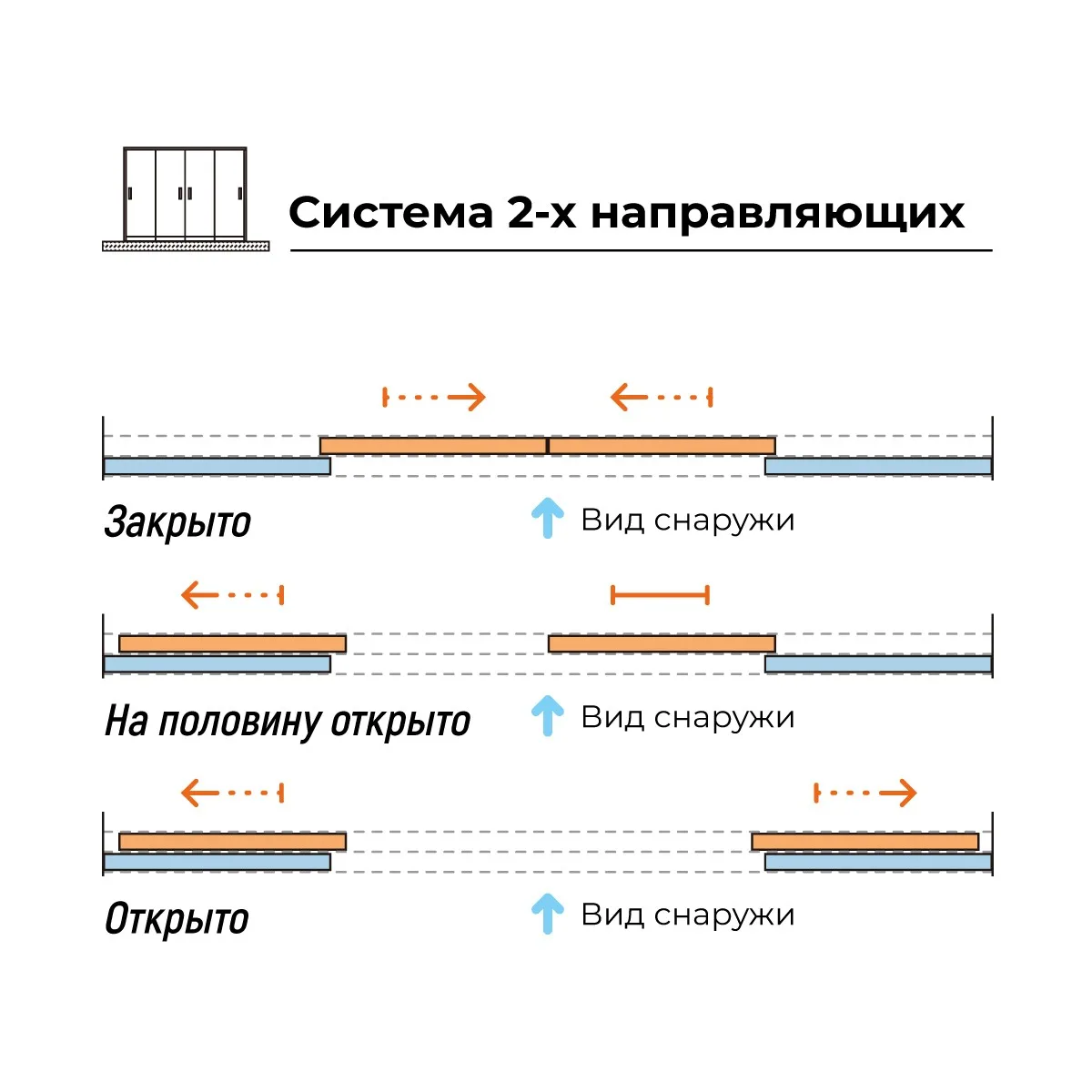 Стеклянная панель 2.35x3 м на 2х направляющих c рамкой - фото 5