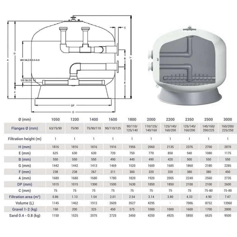 Фильтр Hayward HCFF791402WVA FA1000 Bobbin (D2000) Уценка - фото 2