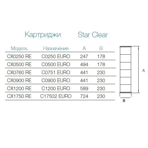 Картридж сменный Hayward CX0250 RE для фильтров Star Clear - фото 4