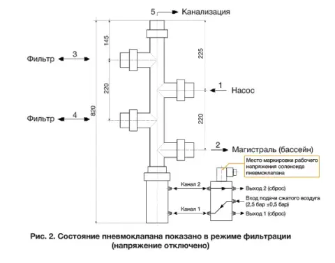 Автоматический клапан (пневмо) пятиточечный для системы водоподготовки бассейна d63 AQUAVIVA, Россия