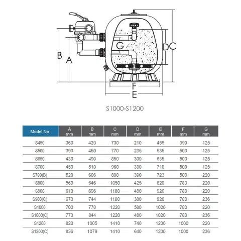 Фильтр S1000C (41м3/ч, 1000мм, 620кг, бок 6 поз. 2.5" клапан 2.5 bar) Уценка
